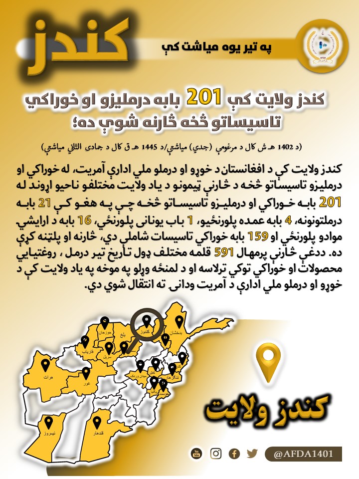 کندز