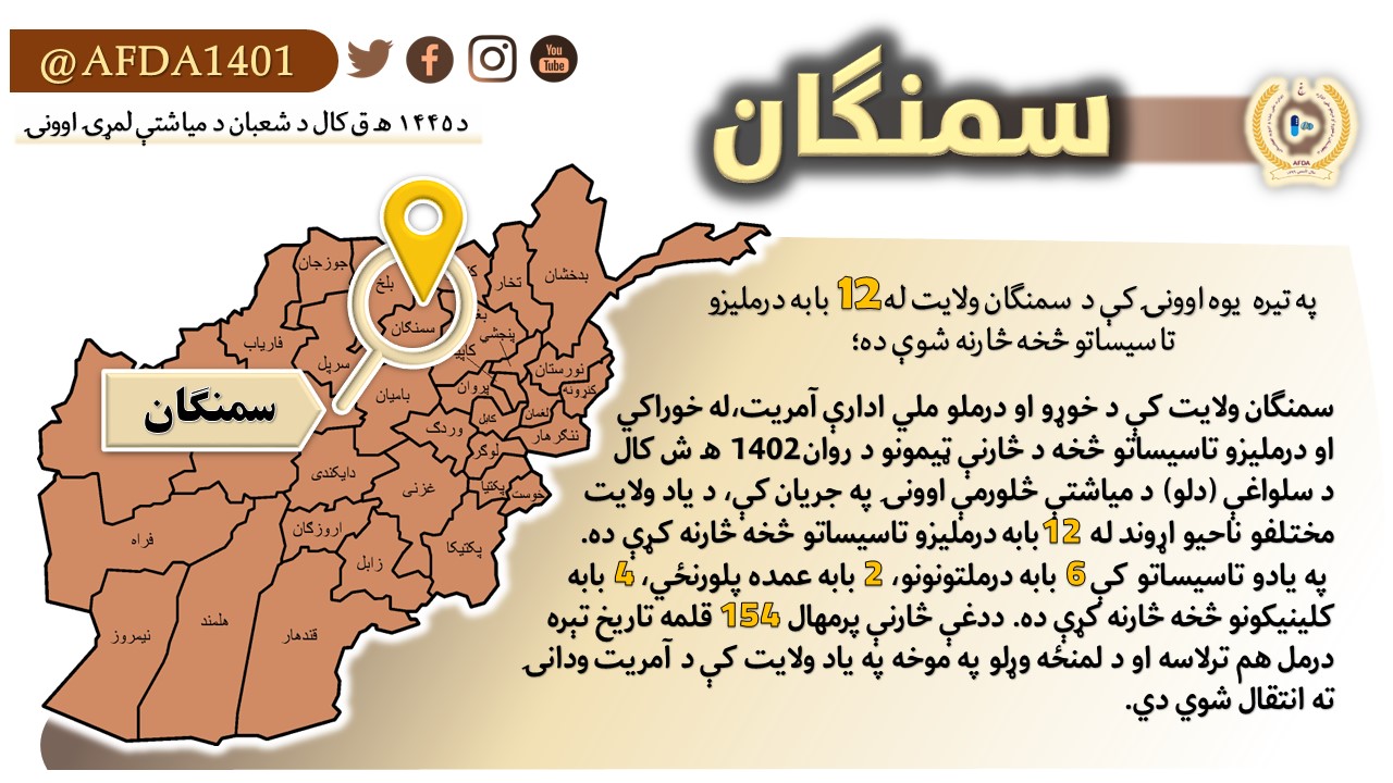 samangan